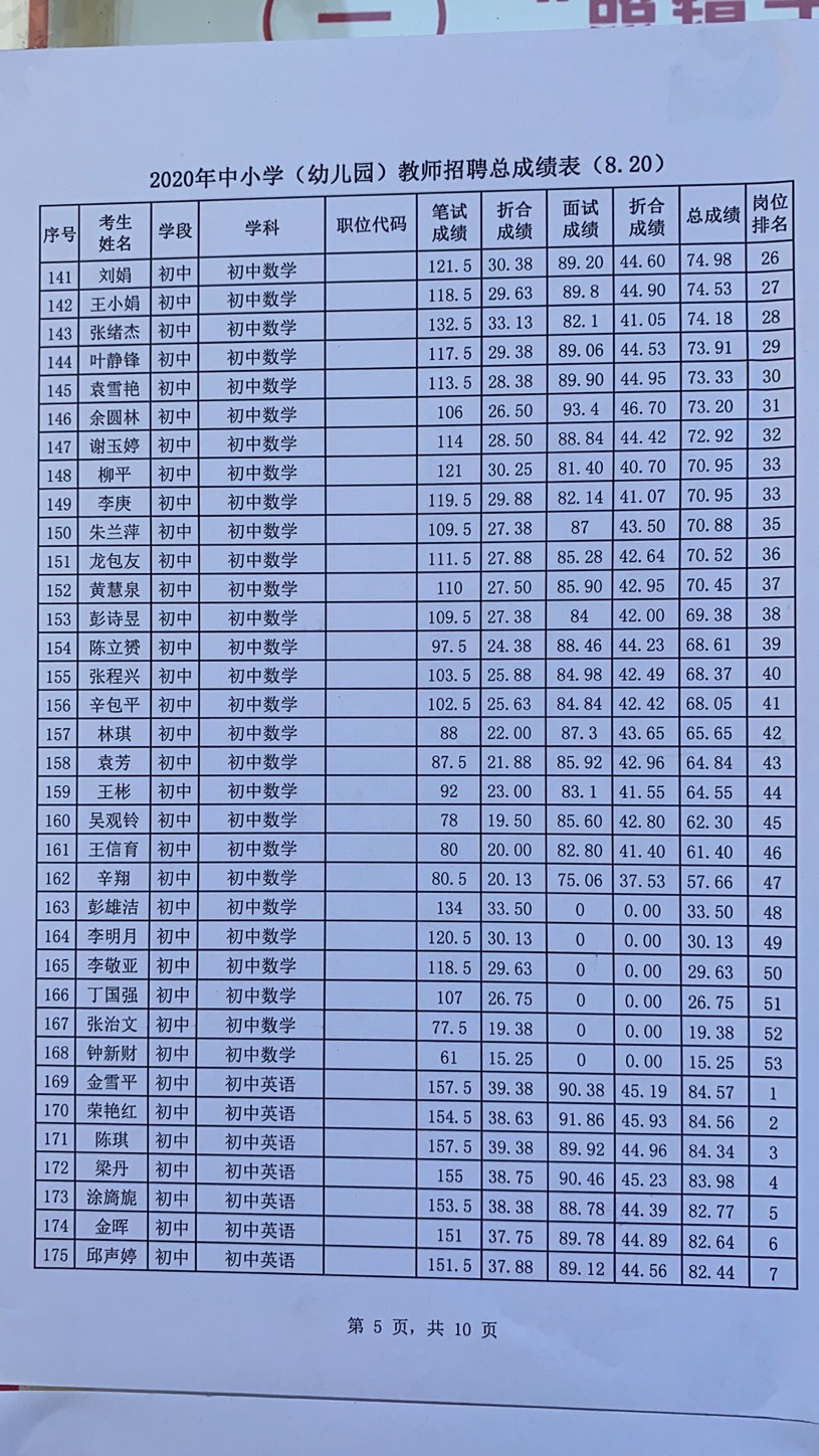 2020年宜春市万载县中小学（幼儿园）教师招聘总成绩表